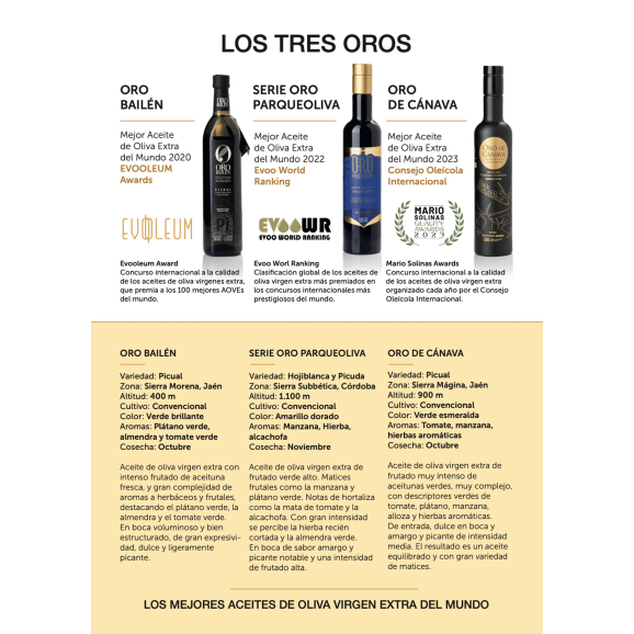 Gold Medal World's Best Olive Oils 2023 in Gift box - Oliva Oliva